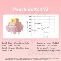 Свичи тихие Outemu Silent Peach V3