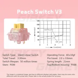 Свичи тихие Outemu Silent Peach V3